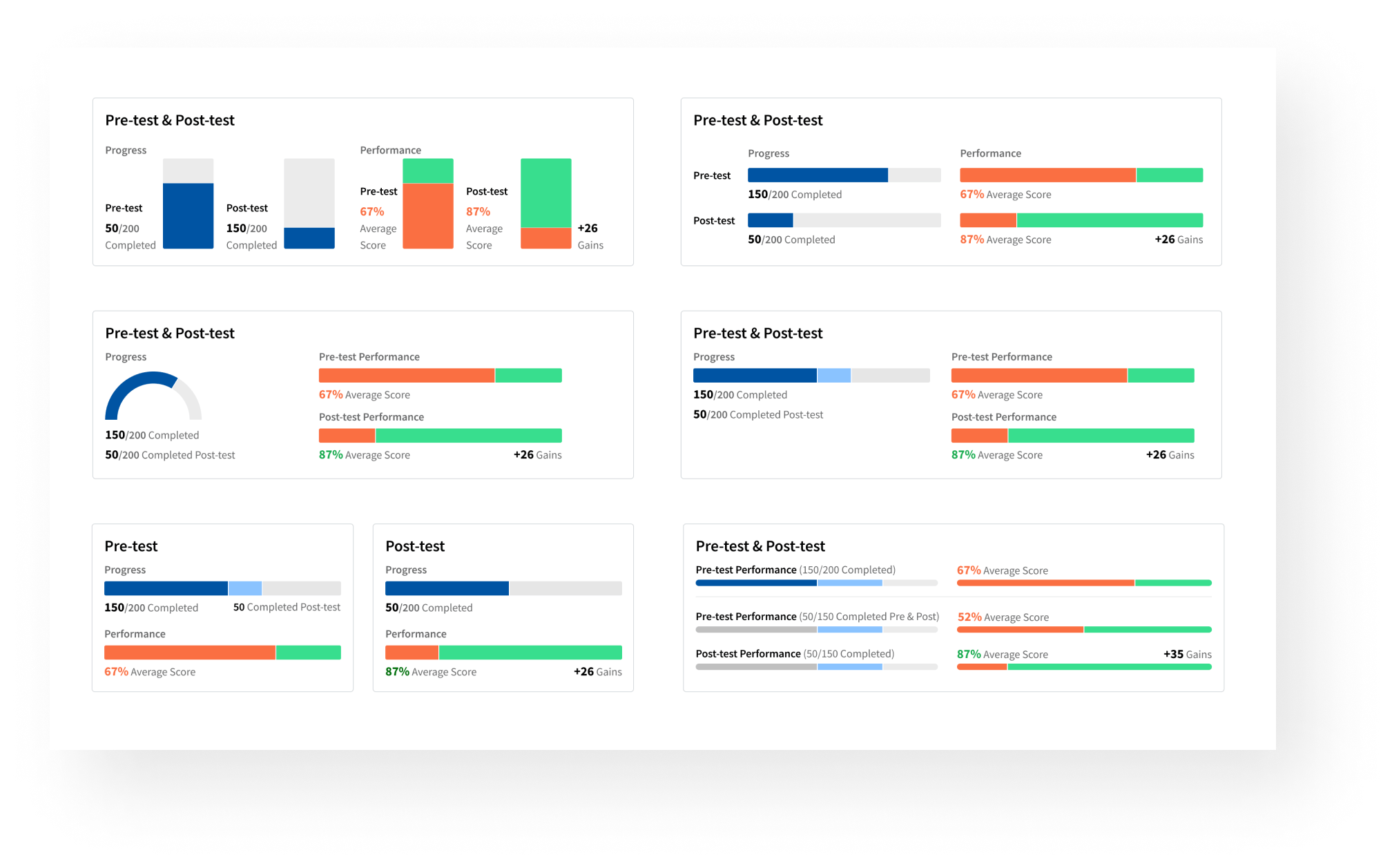 dataviz_prepost-min